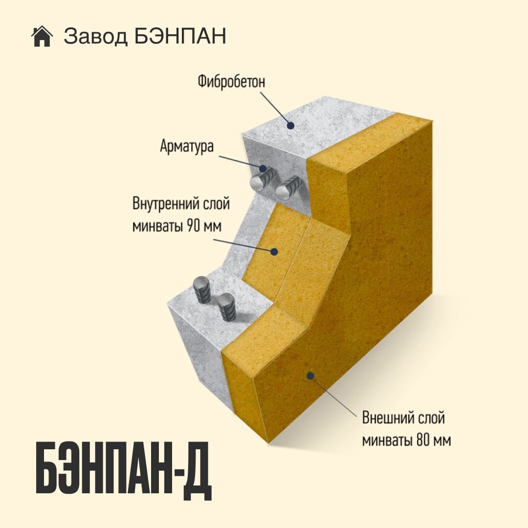 Железобетонные стеновые панели | БЭНПАН - строим из панелей собственного  производства | Дзен