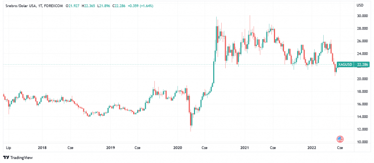 Источник: TradingView