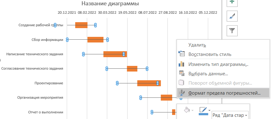 Для перевода проекта расписания в статус действующее необходимо