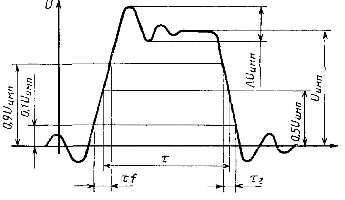 Период нарастания. Амплитуда импульсного сигнала. Длительность фронта выходного импульса TФ;. Как найти частоту импульса. Как найти Длительность импульса.