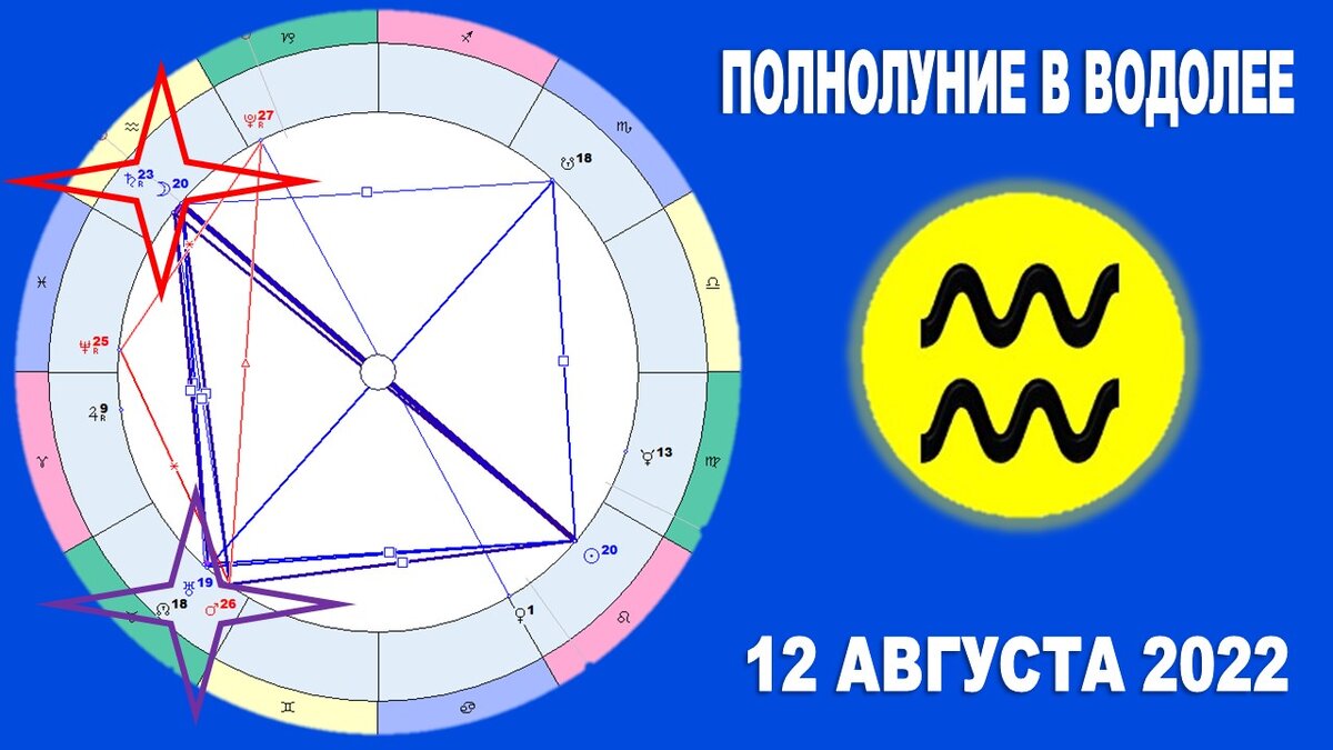 Гороскоп полнолуния в Водолее