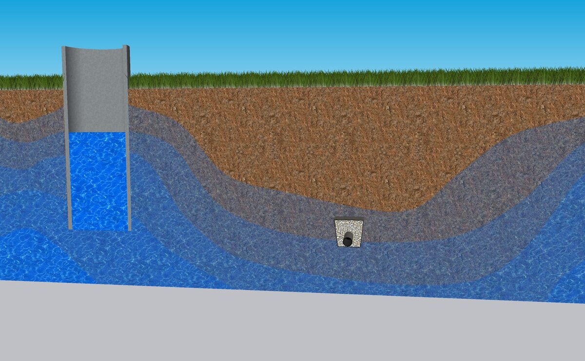 Локальное понижение уровня грунтовых вод в глине дренажом