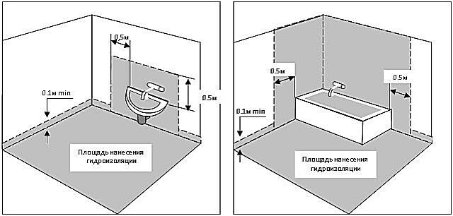 Гидроизоляция ванной комнаты и кухни