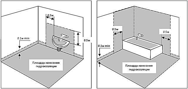 Как сделать гидроизоляцию в ванной? (Решения с материалами разных производителей)