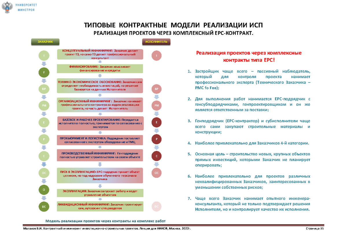 Презентация "Организационный менеджмент" - скачать презентации по Экономике