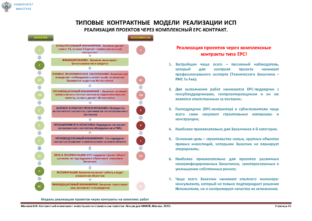 Рекомендации по экологическому сопровождению инвестиционно строительных проектов