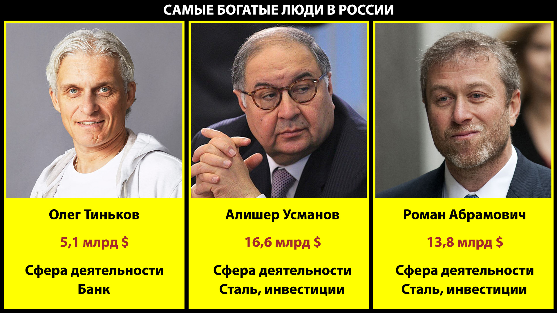 Кто самый богатый человек в армении