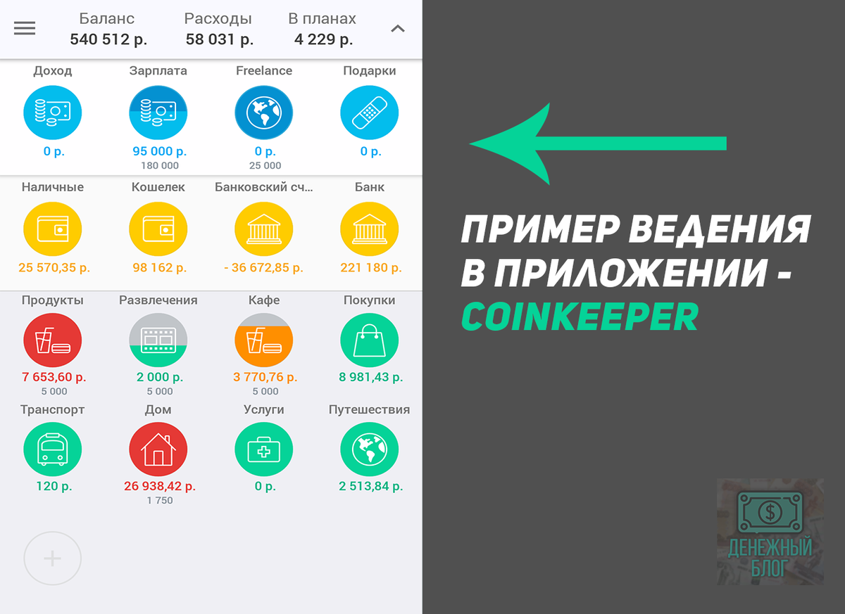 Где вести учет доходов и расходов, где вести семейный бюджет | Денежный  блог | Дзен