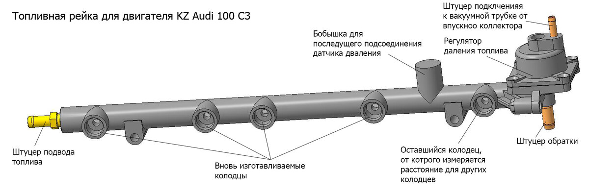 Снять топливную рейку. Топливная рампа 405 евро 3 устройство. Рампа Ауди 100 чертеж. Топливная рейка ЗМЗ 405 схема. Топливная рейка 406 трубка вакуумная.