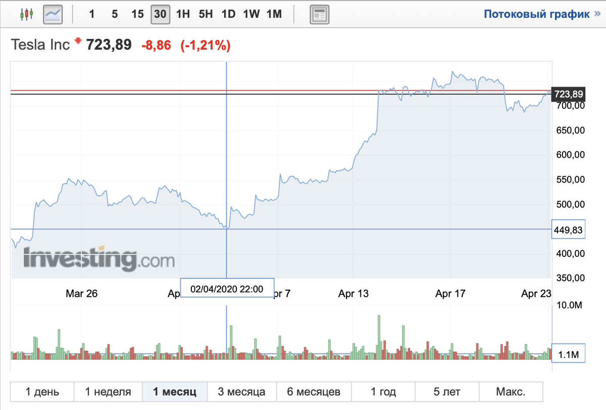 Ru investing com