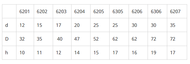 таблица подбора подшипника по размерам или маркировки