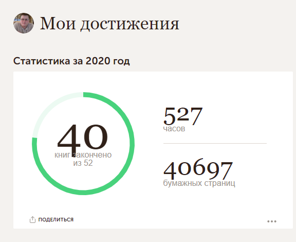 Скриншот статистики из Bookmate