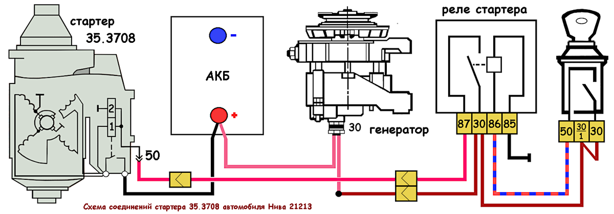 Схема подключения стартера автомобиля Нива 21213