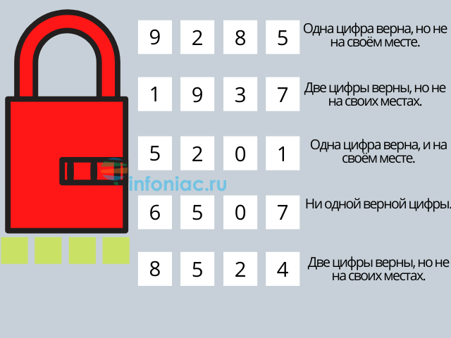 Взломайте код картинка