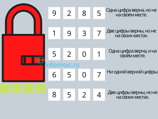 Пароль из 4 цифр. Головоломка Взломай код. Взломайте код замка. Загадка Взломай код. Головоломка код для замка.