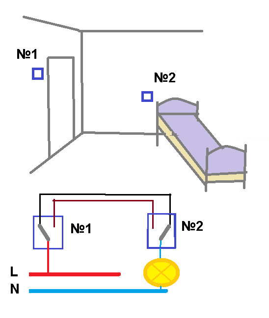 Расположение розеток в спальне в зоне кровати схема