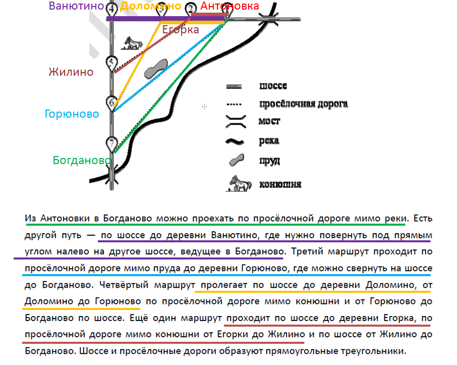 Разбор варианта огэ по физике 2024. Задачи про биатлонистов ОГЭ.