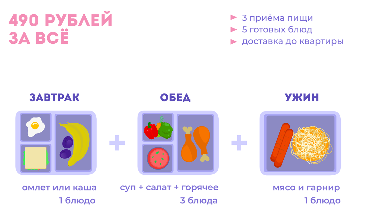 Примеры блюд в меню: борщ, томленая говядина с рисом, кукурузная каша, оливье, рагу из индейки с пюре и многое-многое другое :)