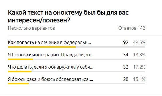 Результаты моего опроса о темах публикации на Яндекс.Формах