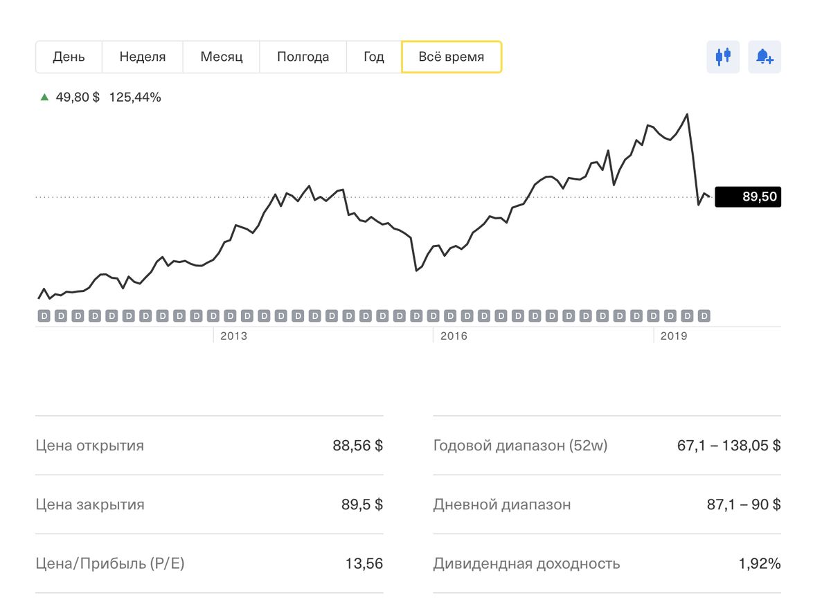 АЕ показывает хороший рост и должна отскочить к высоким ценам за акцию.