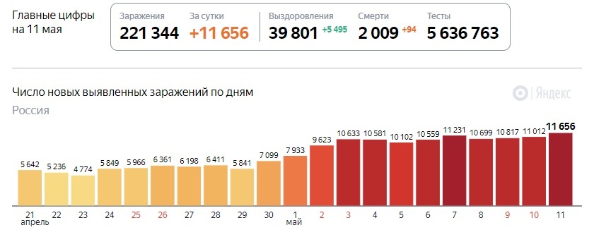 По данным Яндекса