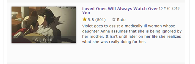 Высокие рейтинги  