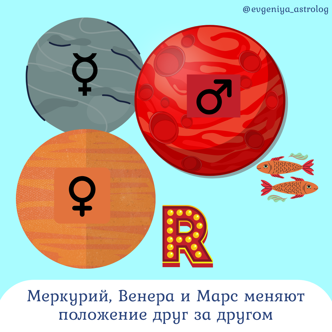 Ретроградный меркурий в 2023. Меркурий управитель. Ретроградный меркурий в 23. Ретроградность меркурия. Ретроградный меркурий знак.