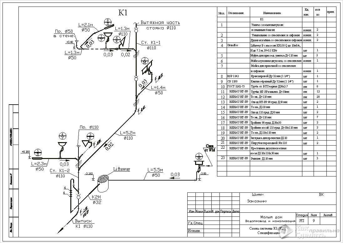 Схема канализации загородного дома или дачи