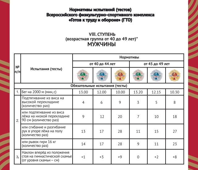 Рывок гири 16 кг нормативы