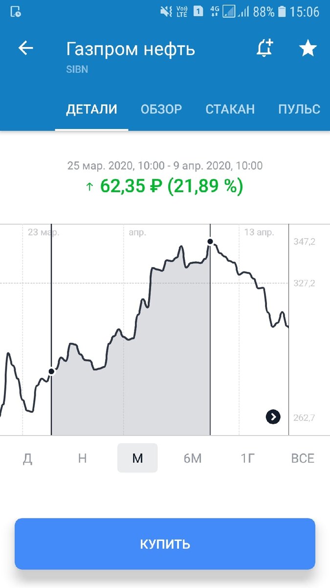 Мой первый stonks 😃