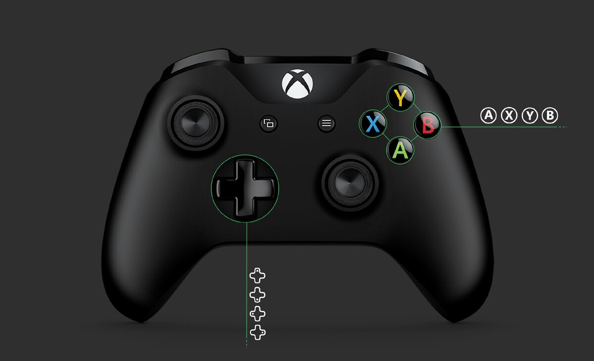 Расположение кнопок на контроллере. Часть 1