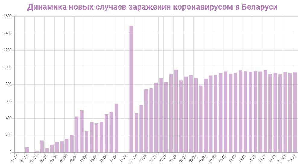 ФОТО: coronavirus-monitor.ru