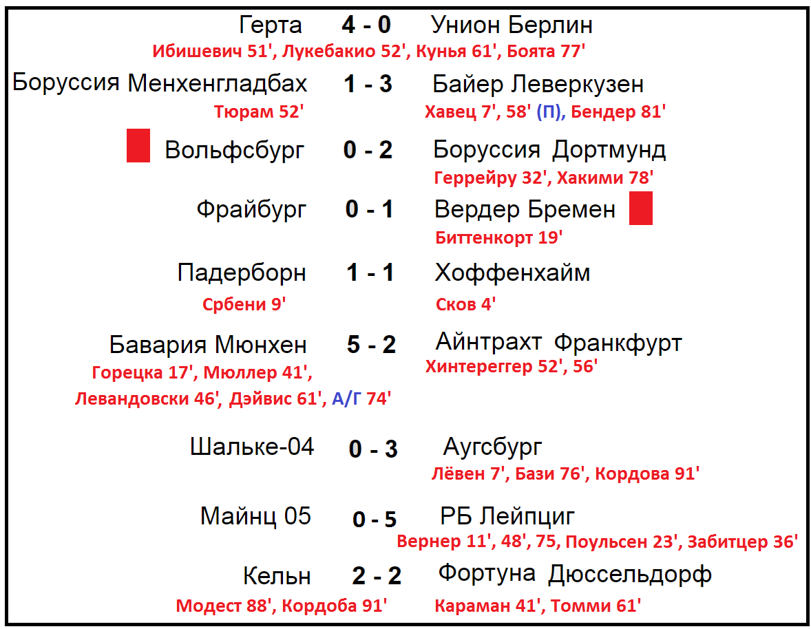 Таблица германий футбол