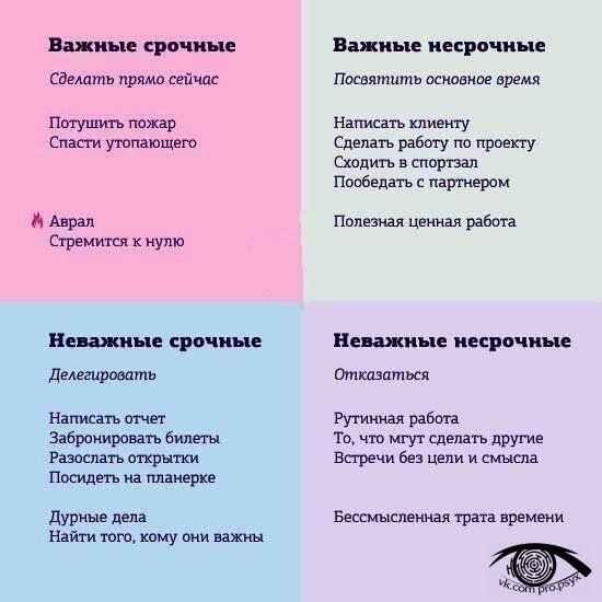 Матрица Эйзенхауэра