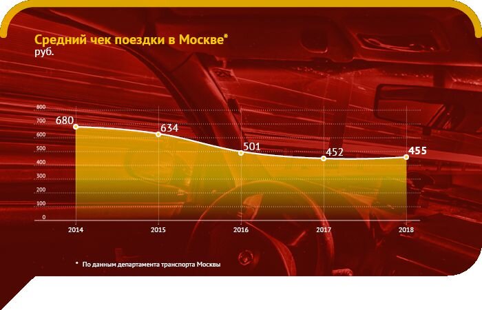 Инфографика с сайта https://boomin.ru