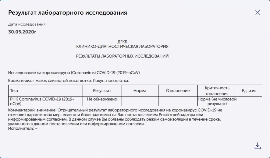 Результат означает, что я не болен