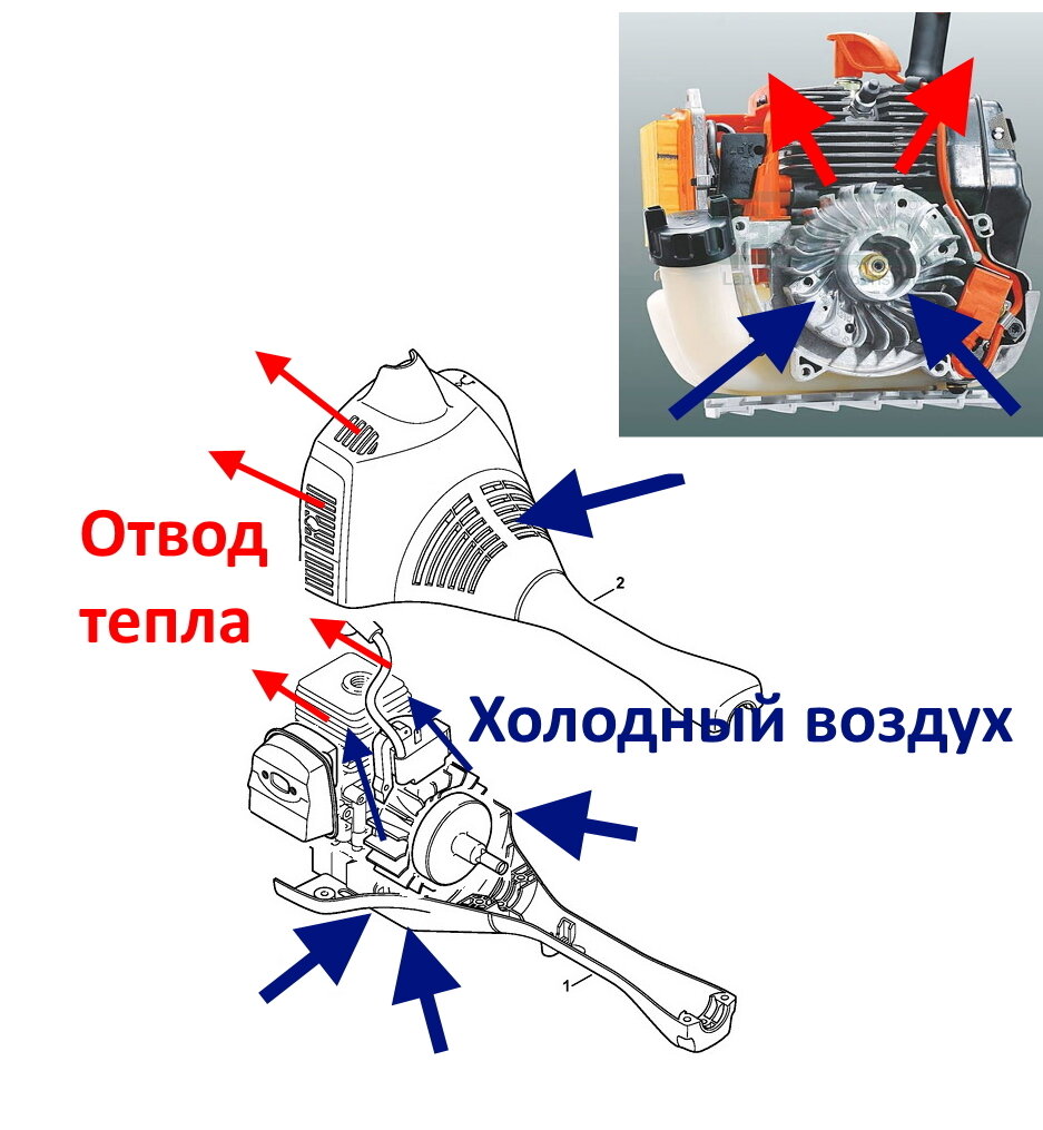 Схема двигателя триммера