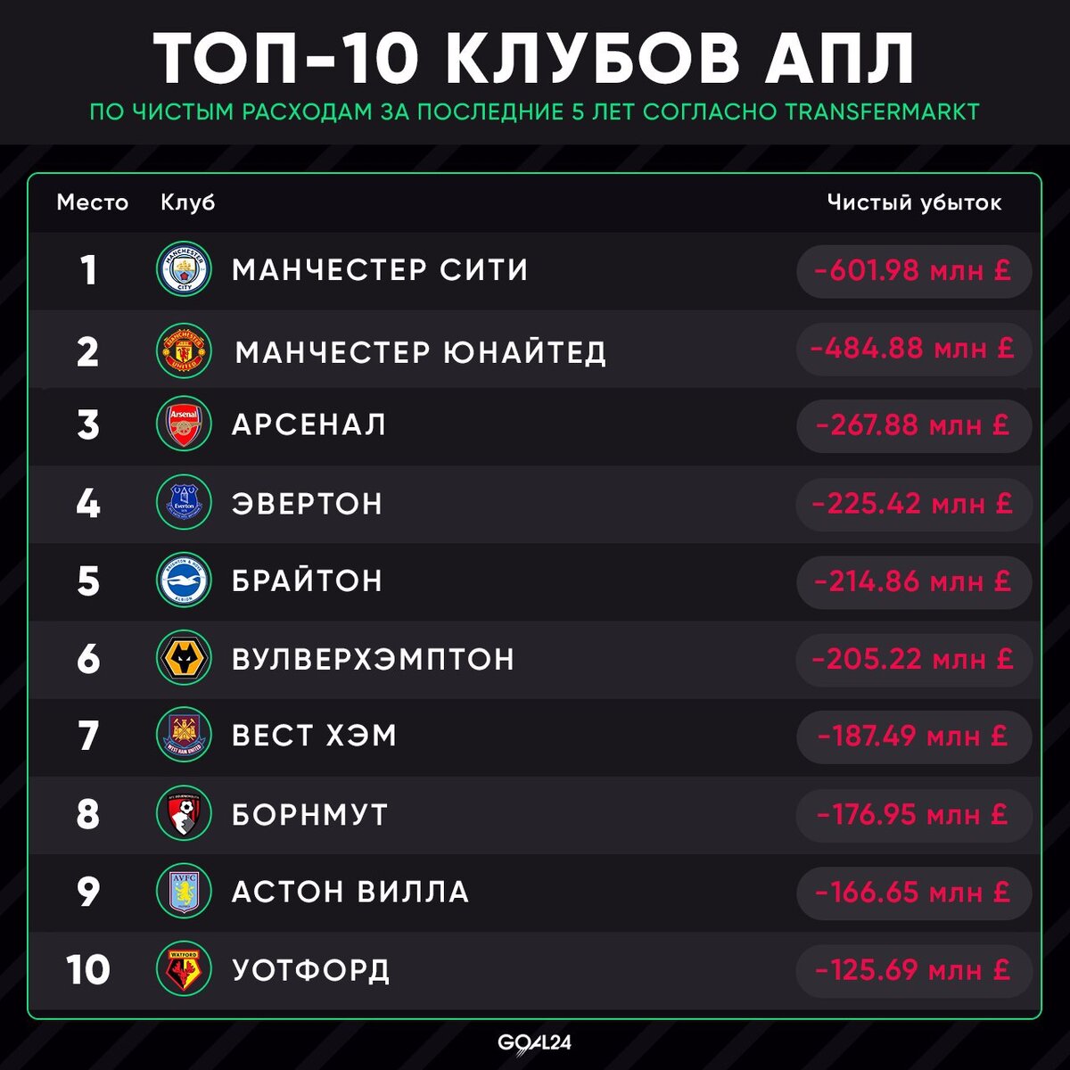 Убытки в АПЛ 