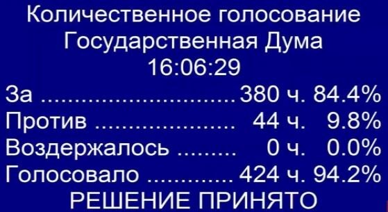 Итоги голосования за "обнуление" в ГД