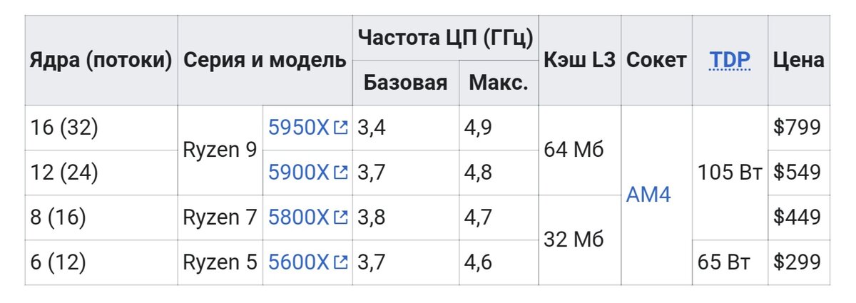 Ryzen 5000