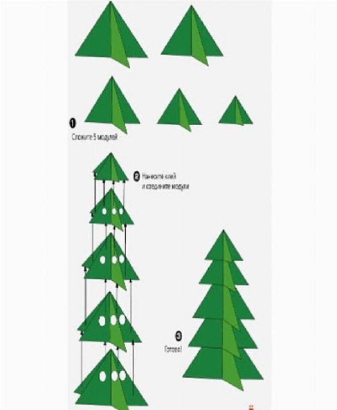 Объемные елки из бумаги своими руками схемы шаблоны на Новый год 2022