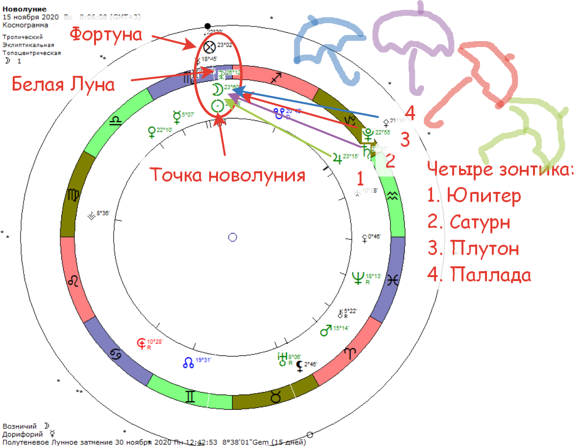 Когда новолуние в ноябре