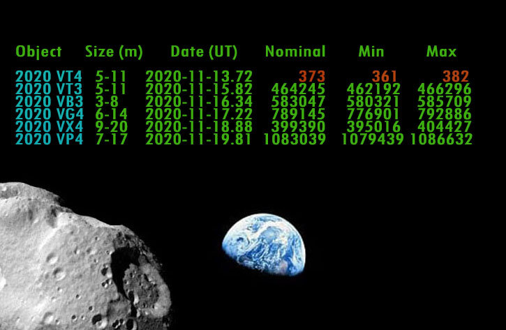 астероиды троянцы. гигантский астероид приближается к земле 2020. астероиды троянцы. астероид 2020 pn1. астероиде 2020.