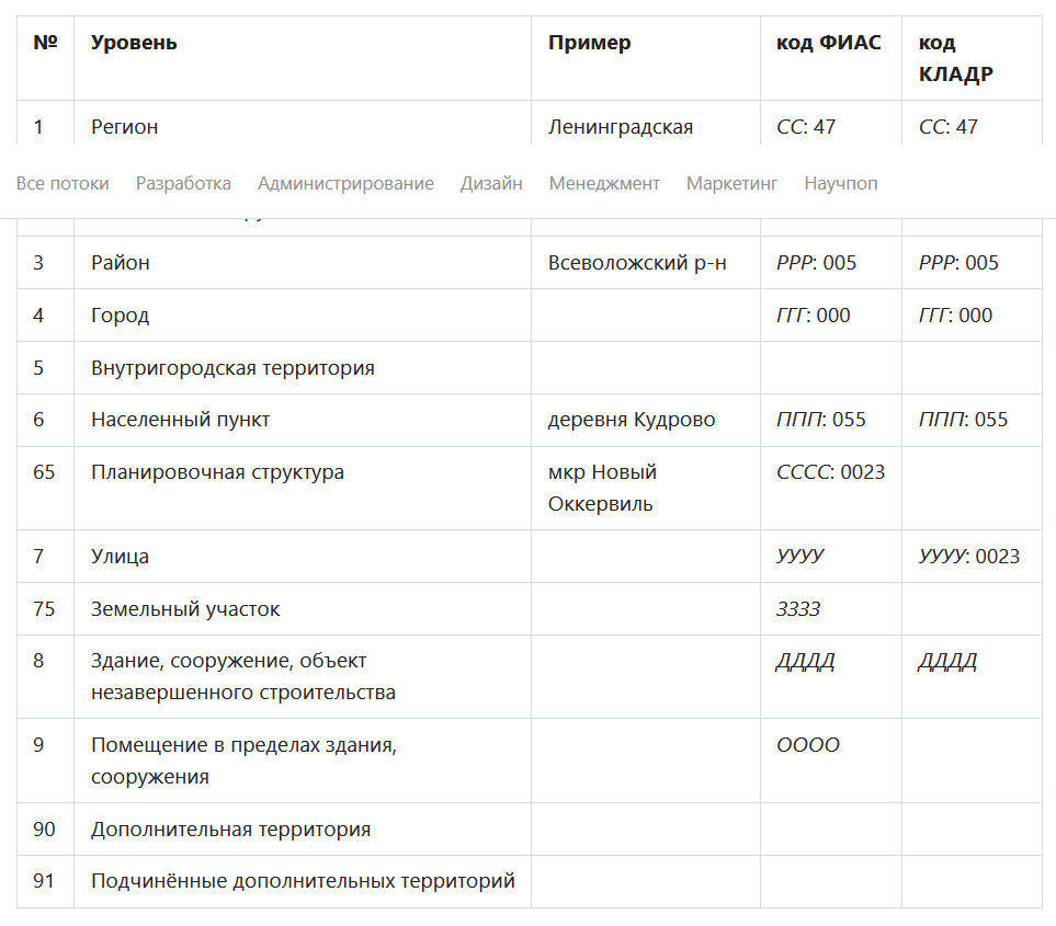 Раскладываем адрес по уровням ФИАС и КЛАДР