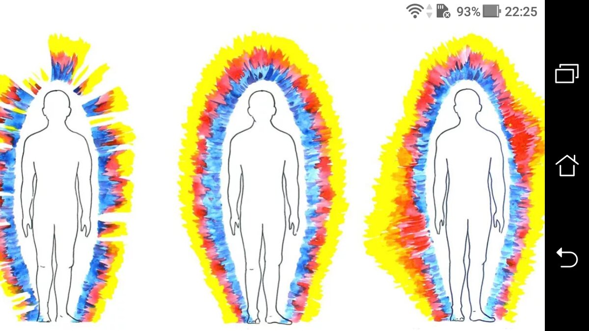 Тест вашей ауры. Тонкие поля человека. Энерго поля здорового человека. Соотношение энергетического поля. Энергетическое поле PNG.
