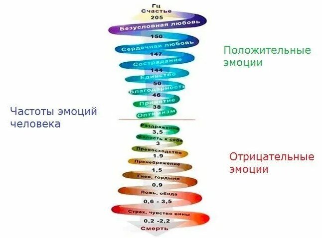 Держимся высокого уровня