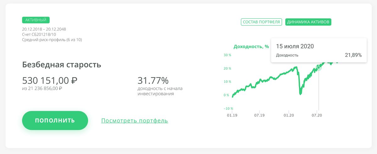 Динамика активов