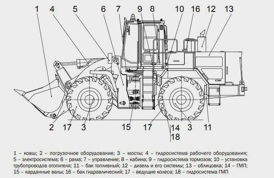 Схема погрузчика амкодор