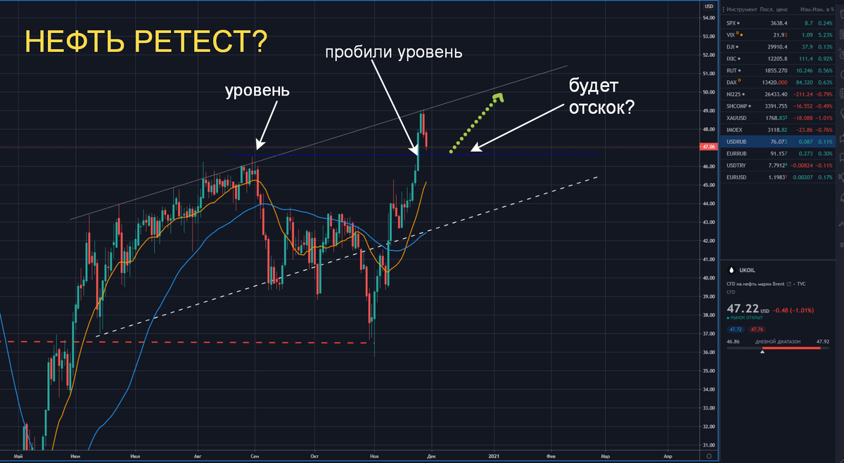 Нефть брент дневка
