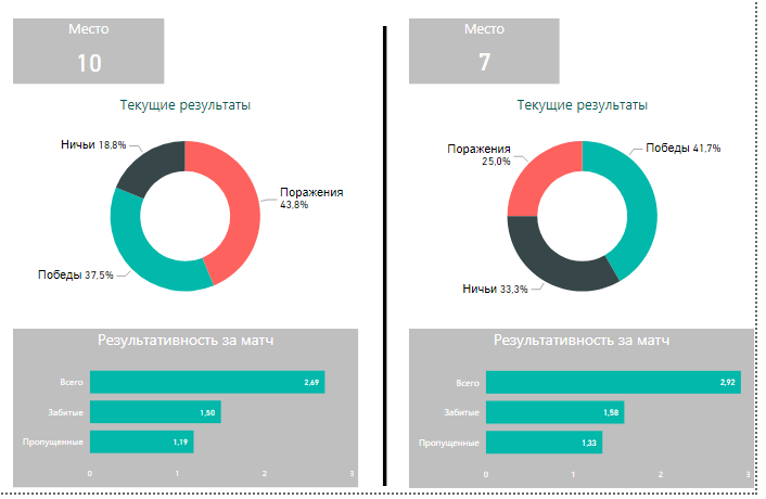 Текущие результаты. Краснодар - Ренн